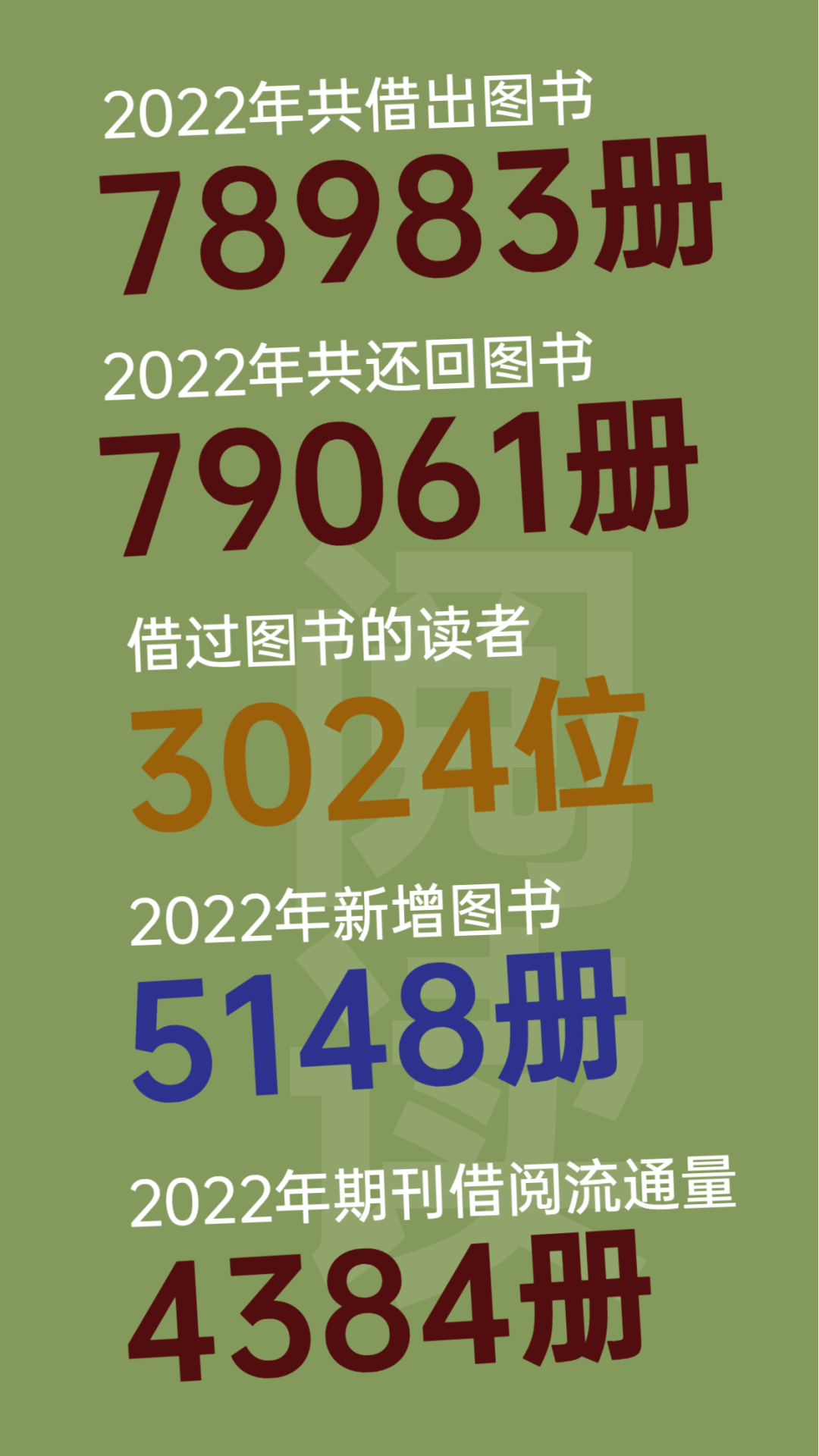 世界读书日，来看佛一2022年读书报告