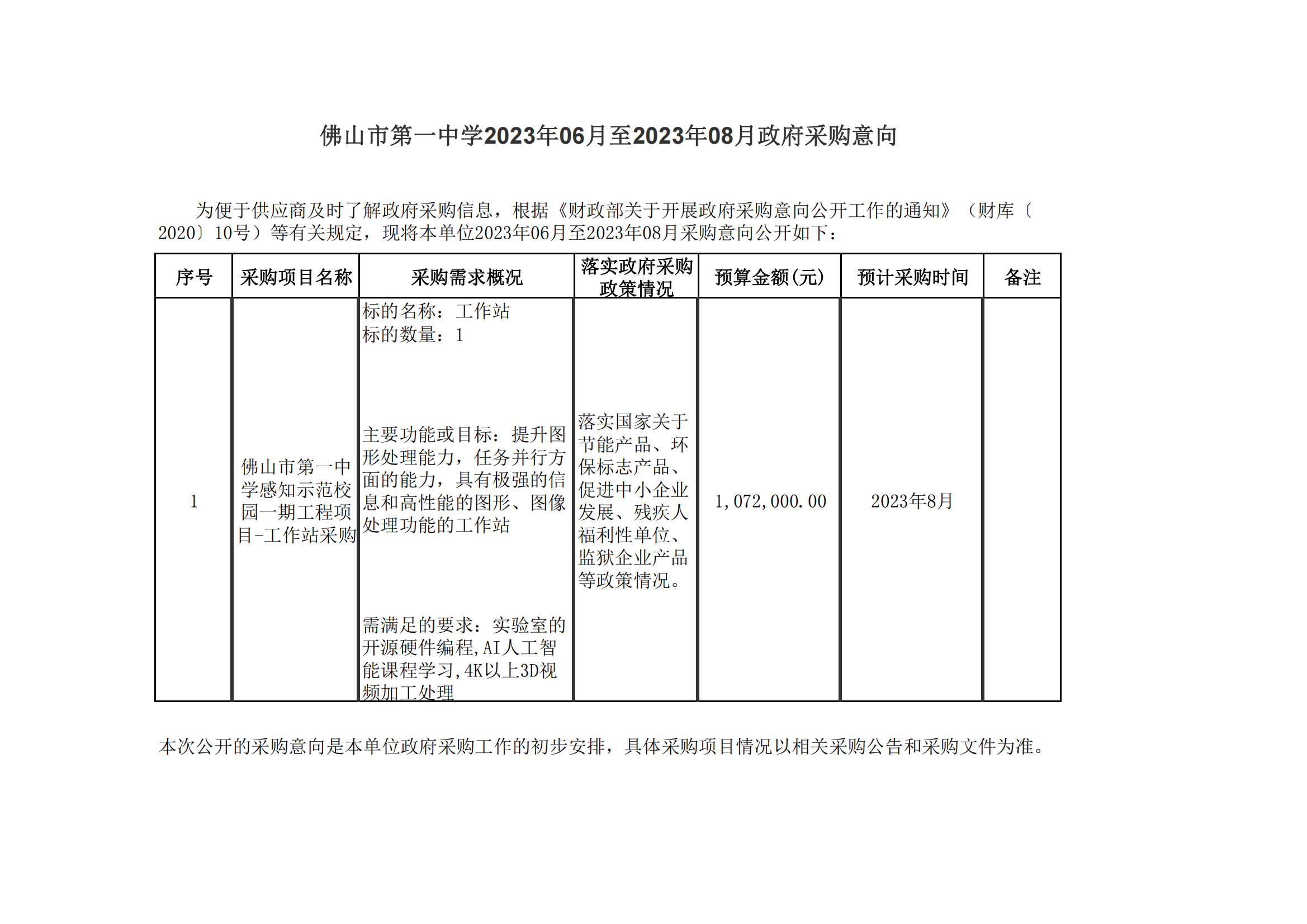 星空体育·(中国)官方网站XINGKONG SPORT2023年06月至2023年08月政府采购意向_00.png