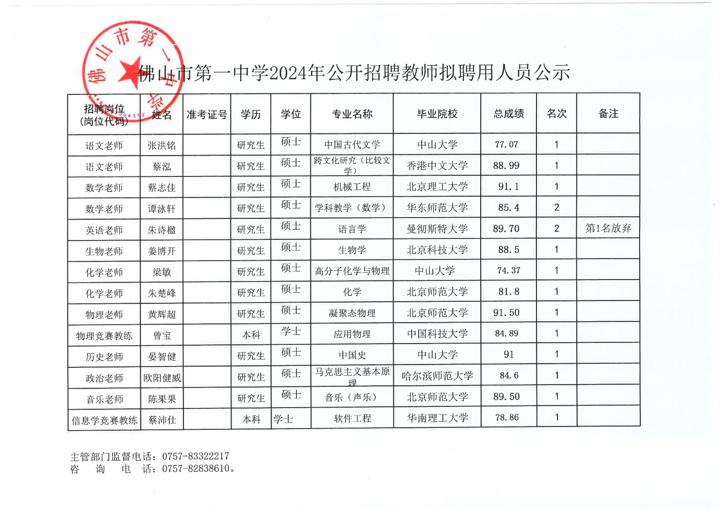 星空体育·(中国)官方网站XINGKONG SPORT2024年公开招聘教师拟录用人员公示（第一批）2024.6.18_00(1).jpg